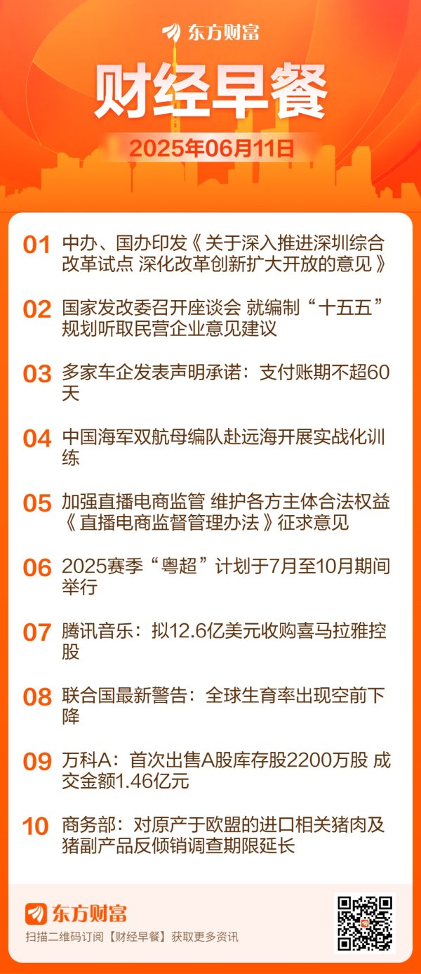 股票配资业务 东方财富财经早餐 6月11日周三