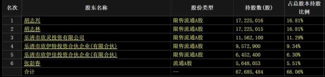 欣灵电气：股价“蹦迪”，业绩躺平！只因管理层忙着“摘桃子”？