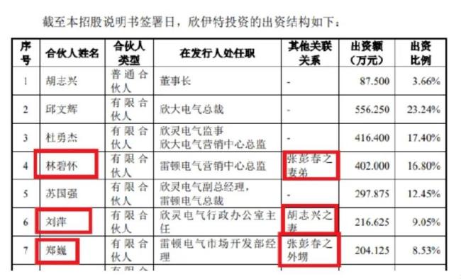 欣灵电气：股价“蹦迪”，业绩躺平！只因管理层忙着“摘桃子”？