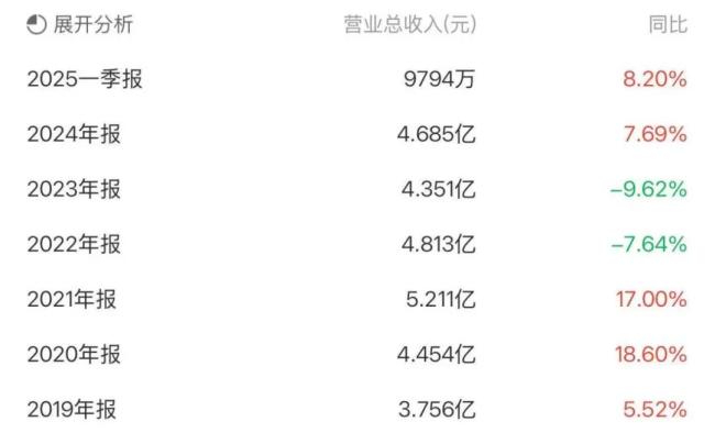 欣灵电气：股价“蹦迪”，业绩躺平！只因管理层忙着“摘桃子”？
