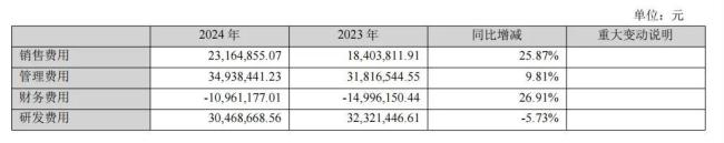 欣灵电气：股价“蹦迪”，业绩躺平！只因管理层忙着“摘桃子”？