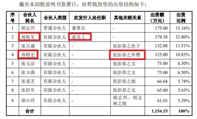 欣灵电气：股价“蹦迪”，业绩躺平！只因管理层忙着“摘桃子”？