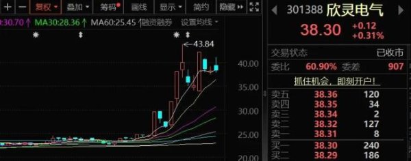 股票配资门户网 欣灵电气：股价“蹦迪”，业绩躺平！只因管理层忙着“摘桃子”？