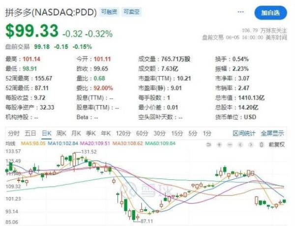 配资免费体验平台 拼多多为何不拼外卖？